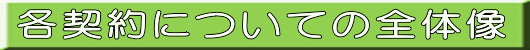 各契約についての全体像